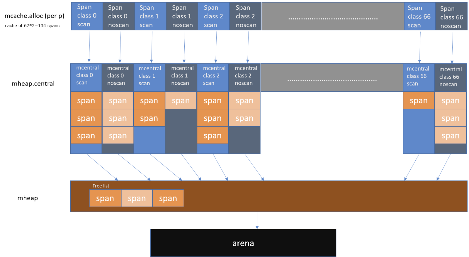 Visual Overview of Runtime Memory Allocator.
