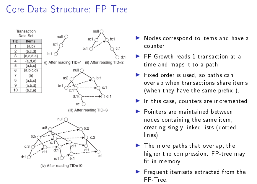 http://www.csc.lsu.edu/~jianhua/FPGrowth.pdf